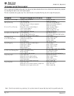 Preview for 20 page of Taylor-Dunn BIGFOOT B5-440-36 Operation, T Roubleshooting And Replacement Parts Manual