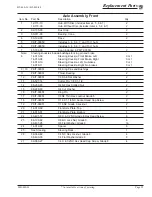 Preview for 95 page of Taylor-Dunn BIGFOOT B5-440-36 Operation, T Roubleshooting And Replacement Parts Manual