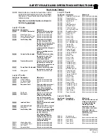 Предварительный просмотр 23 страницы Taylor-Dunn BurdenMaster B 2-00 Operation, T Roubleshooting And Replacement Parts Manual