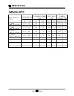 Предварительный просмотр 104 страницы Taylor-Dunn BurdenMaster B 2-00 Operation, T Roubleshooting And Replacement Parts Manual