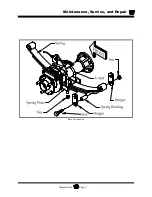 Предварительный просмотр 119 страницы Taylor-Dunn BurdenMaster B 2-00 Operation, T Roubleshooting And Replacement Parts Manual