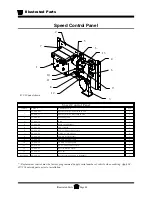 Предварительный просмотр 220 страницы Taylor-Dunn BurdenMaster B 2-00 Operation, T Roubleshooting And Replacement Parts Manual