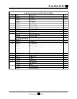 Предварительный просмотр 231 страницы Taylor-Dunn BurdenMaster B 2-00 Operation, T Roubleshooting And Replacement Parts Manual