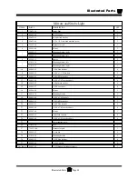 Предварительный просмотр 243 страницы Taylor-Dunn BurdenMaster B 2-00 Operation, T Roubleshooting And Replacement Parts Manual