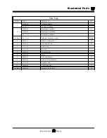 Предварительный просмотр 245 страницы Taylor-Dunn BurdenMaster B 2-00 Operation, T Roubleshooting And Replacement Parts Manual