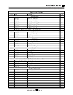 Предварительный просмотр 249 страницы Taylor-Dunn BurdenMaster B 2-00 Operation, T Roubleshooting And Replacement Parts Manual