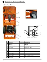 Предварительный просмотр 28 страницы Taylor-Dunn C0-014-32 Operation, T Roubleshooting And Replacement Parts Manual