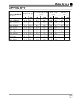 Предварительный просмотр 49 страницы Taylor-Dunn C0-014-32 Operation, T Roubleshooting And Replacement Parts Manual