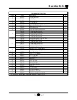 Предварительный просмотр 141 страницы Taylor-Dunn C0-014-32 Operation, T Roubleshooting And Replacement Parts Manual