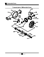 Предварительный просмотр 142 страницы Taylor-Dunn C0-014-32 Operation, T Roubleshooting And Replacement Parts Manual