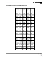 Предварительный просмотр 181 страницы Taylor-Dunn C0-014-32 Operation, T Roubleshooting And Replacement Parts Manual