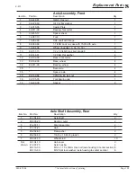 Preview for 105 page of Taylor-Dunn E0-455-24 Service And Replacement Parts Manual