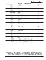 Preview for 107 page of Taylor-Dunn E0-455-24 Service And Replacement Parts Manual