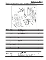 Preview for 109 page of Taylor-Dunn E0-455-24 Service And Replacement Parts Manual