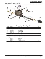 Preview for 113 page of Taylor-Dunn E0-455-24 Service And Replacement Parts Manual