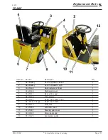 Preview for 121 page of Taylor-Dunn E0-455-24 Service And Replacement Parts Manual