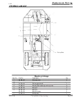 Preview for 129 page of Taylor-Dunn E0-455-24 Service And Replacement Parts Manual