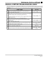 Preview for 111 page of Taylor-Dunn ET-015-00 Operation, T Roubleshooting And Replacement Parts Manual