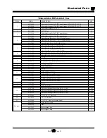 Preview for 129 page of Taylor-Dunn ET-015-00 Operation, T Roubleshooting And Replacement Parts Manual