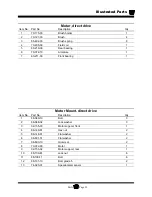 Preview for 135 page of Taylor-Dunn ET-015-00 Operation, T Roubleshooting And Replacement Parts Manual