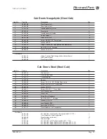 Предварительный просмотр 173 страницы Taylor-Dunn ET 3000 Manual