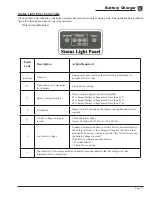 Предварительный просмотр 141 страницы Taylor-Dunn MX-026-00 Operation, Maintenance, And Replacement Parts Manual