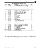 Предварительный просмотр 155 страницы Taylor-Dunn MX-026-00 Operation, Maintenance, And Replacement Parts Manual