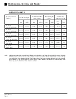 Preview for 58 page of Taylor-Dunn SC 0-90 Operation, T Roubleshooting And Replacement Parts Manual