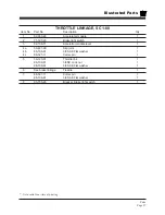 Preview for 115 page of Taylor-Dunn SC 0-90 Operation, T Roubleshooting And Replacement Parts Manual