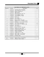 Preview for 187 page of Taylor-Dunn SC-011-59 Operation, T Roubleshooting And Replacement Parts Manual