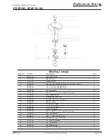 Preview for 127 page of Taylor-Dunn SS-025-34 Service And Parts Manual