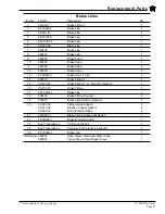 Preview for 153 page of Taylor-Dunn TC-030-60L Operation, Maintenance, And Replacement Parts Manual