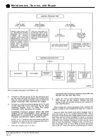 Preview for 54 page of Taylor-Dunn Tiger TC-030-60 Operation, Maintenance, And Replacement Parts Manual