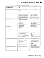 Preview for 59 page of Taylor-Dunn Tiger TC-030-60 Operation, Maintenance, And Replacement Parts Manual