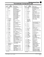 Preview for 175 page of Taylor-Dunn Tiger TC-030-60 Operation, Maintenance, And Replacement Parts Manual