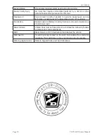 Preview for 10 page of Taylor-Dunn Tiger TC50E Operator'S Manual