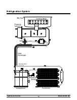 Предварительный просмотр 18 страницы Taylor 340 Service Instructions Manual