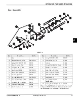 Preview for 21 page of Taylor 345 Operator'S Manual