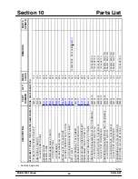 Preview for 27 page of Taylor 430 Torque Original Operating Instructions