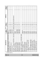 Preview for 32 page of Taylor 430 Torque Original Operating Instructions