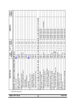 Preview for 33 page of Taylor 430 Torque Original Operating Instructions