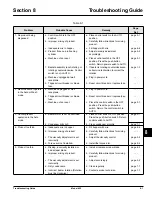 Preview for 31 page of Taylor 432 Operator'S Manual