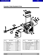 Preview for 22 page of Taylor 490 Service Manual