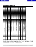 Preview for 16 page of Taylor 702 Service Manual