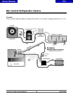 Preview for 15 page of Taylor 8664 Service Manual