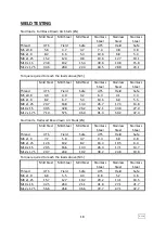 Preview for 18 page of Taylor ARC4000 Series Operating Manual