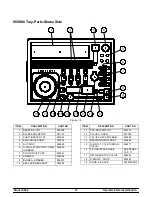 Preview for 33 page of Taylor C606 Operator'S Manual