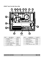 Preview for 34 page of Taylor C606 Operator'S Manual