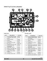 Preview for 35 page of Taylor C606 Operator'S Manual