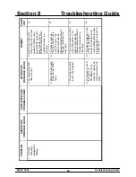 Preview for 105 page of Taylor C606 Operator'S Manual